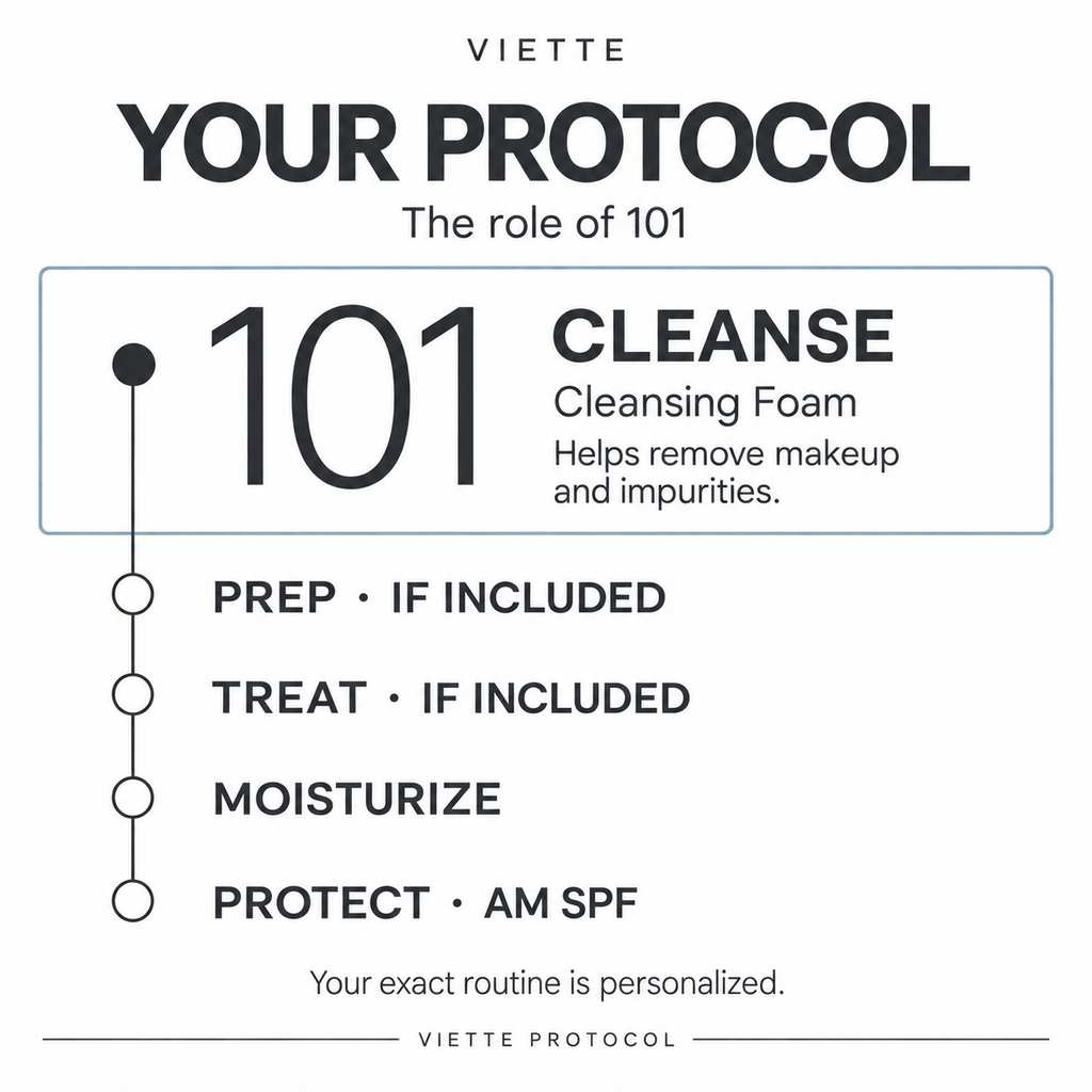 VIETTE 101 Cleansing Foam at the cleanse stage of the skincare protocol
