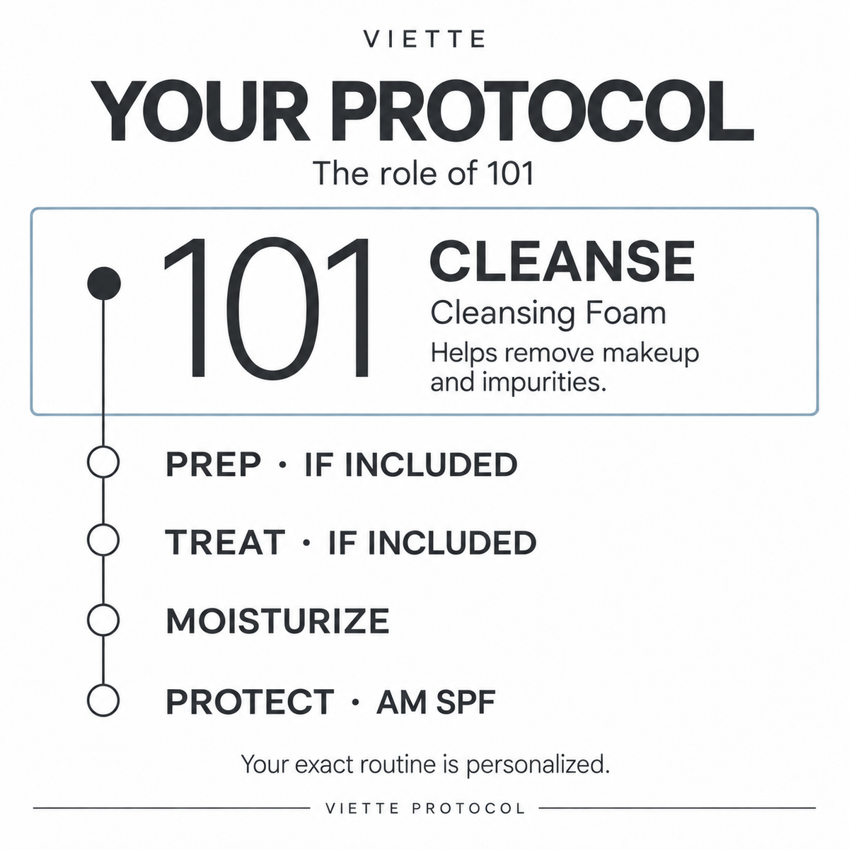 VIETTE 101 Cleansing Foam at the cleanse stage of the skincare protocol