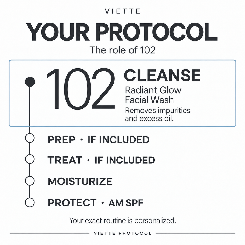 VIETTE 102 Radiant Glow Facial Wash at the cleanse stage of the skincare protocol