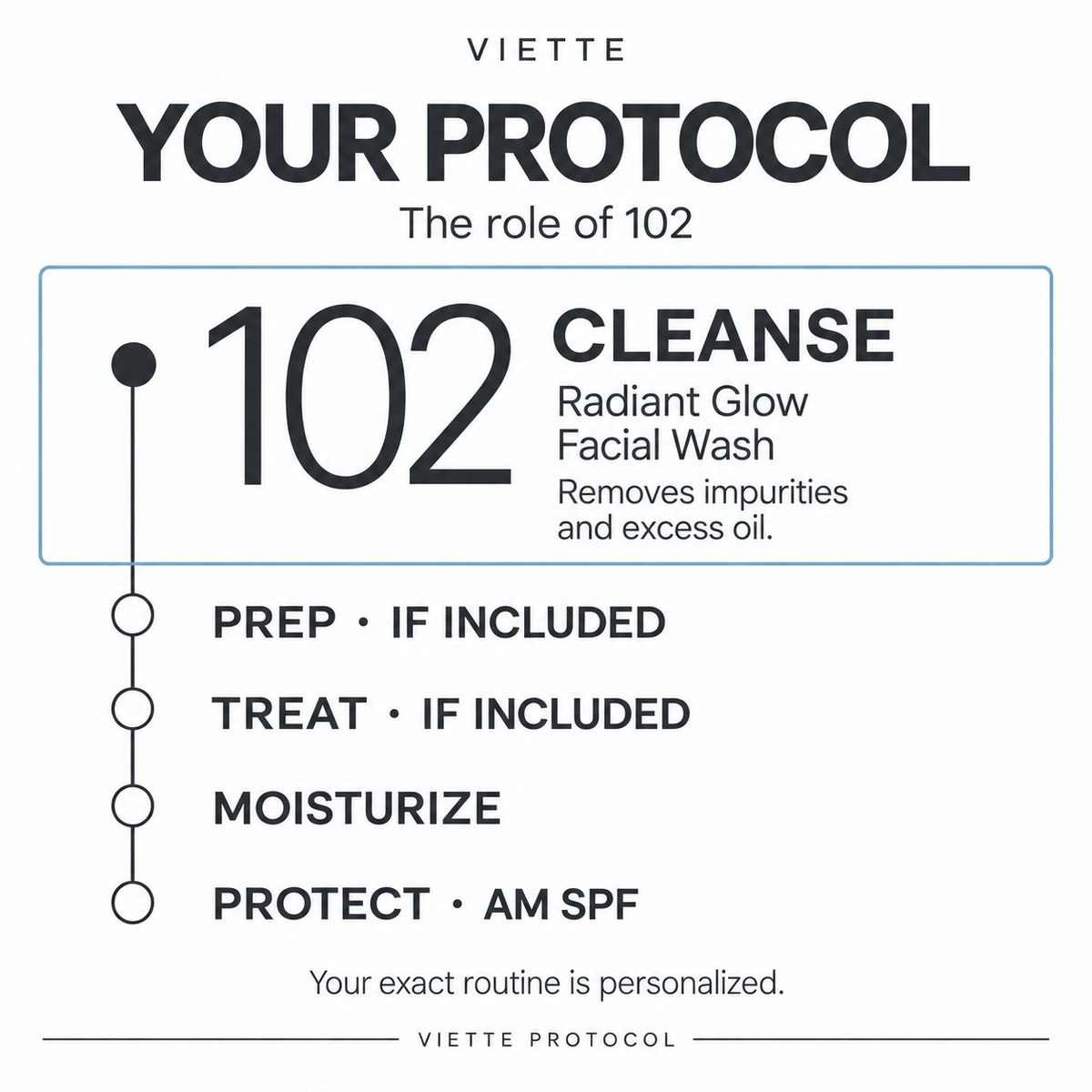VIETTE 102 Radiant Glow Facial Wash at the cleanse stage of the skincare protocol