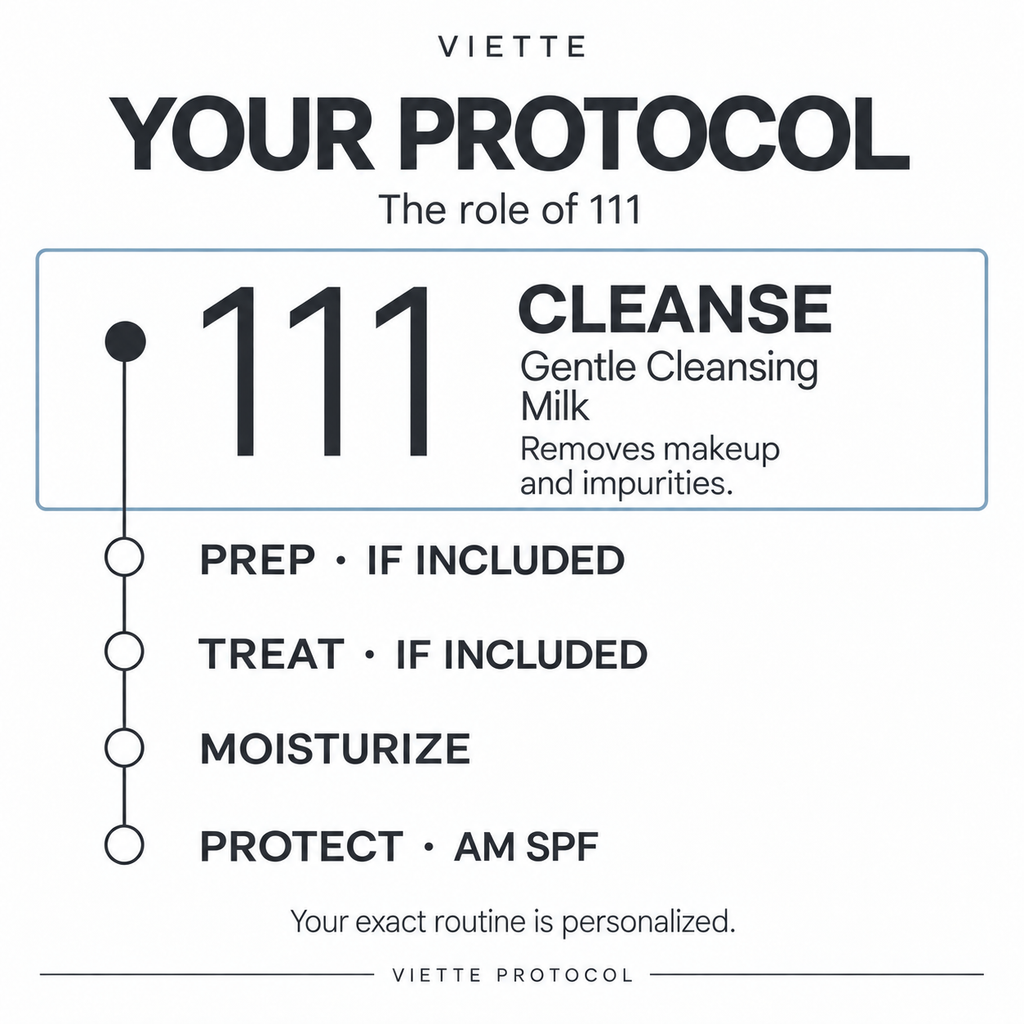 VIETTE 111 Gentle Cleansing Milk at the cleanse stage of the skincare protocol