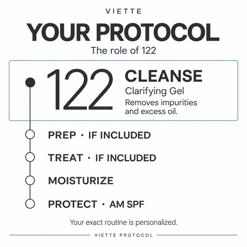 VIETTE 122 Clarifying Gel at the cleanse stage of the skincare protocol