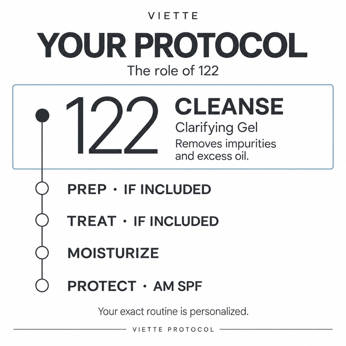 VIETTE 122 Clarifying Gel at the cleanse stage of the skincare protocol