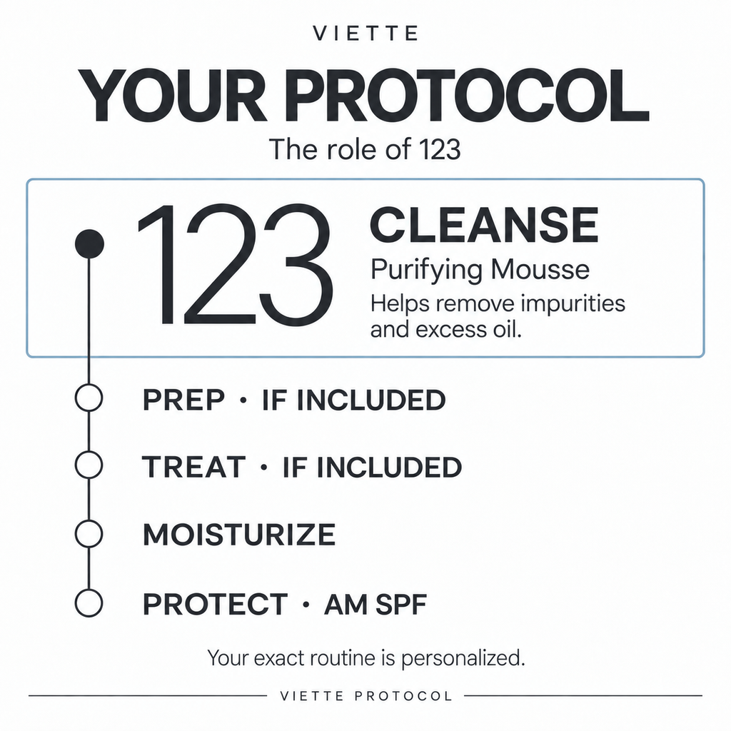 VIETTE PROTOCOL 123 Purifying Mousse — role in your protocol