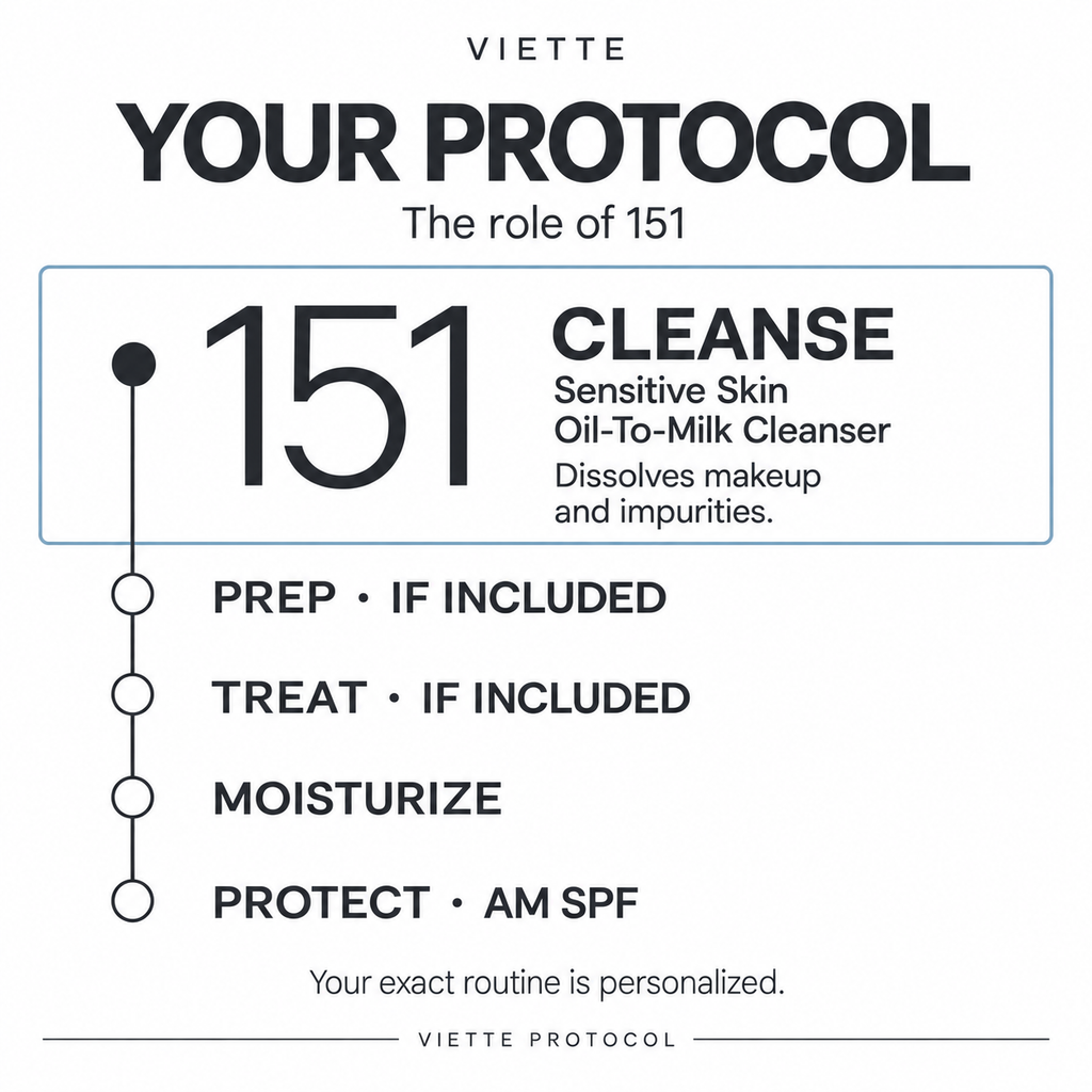 VIETTE PROTOCOL 151 Sensitive Skin Oil-To-Milk Cleanser — role in your protocol
