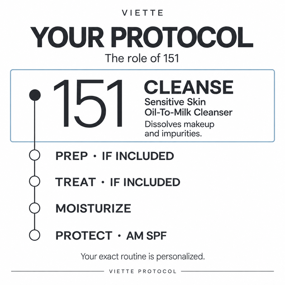 VIETTE PROTOCOL 151 Sensitive Skin Oil-To-Milk Cleanser — role in your protocol
