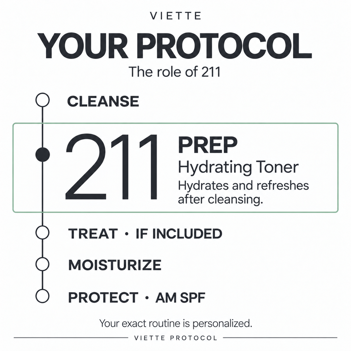 VIETTE PROTOCOL 211 Hydrating Toner — role in your protocol