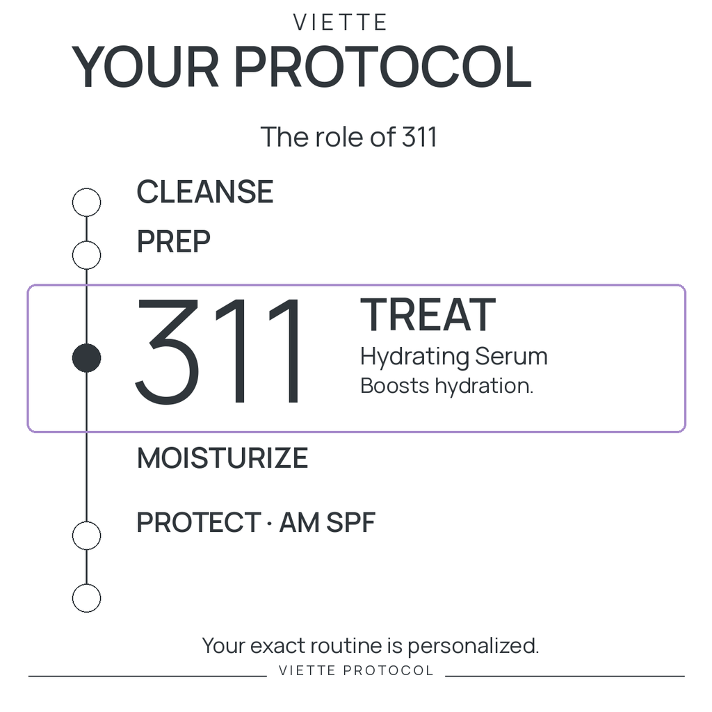 VIETTE PROTOCOL 311 Hydrating Serum — protocol