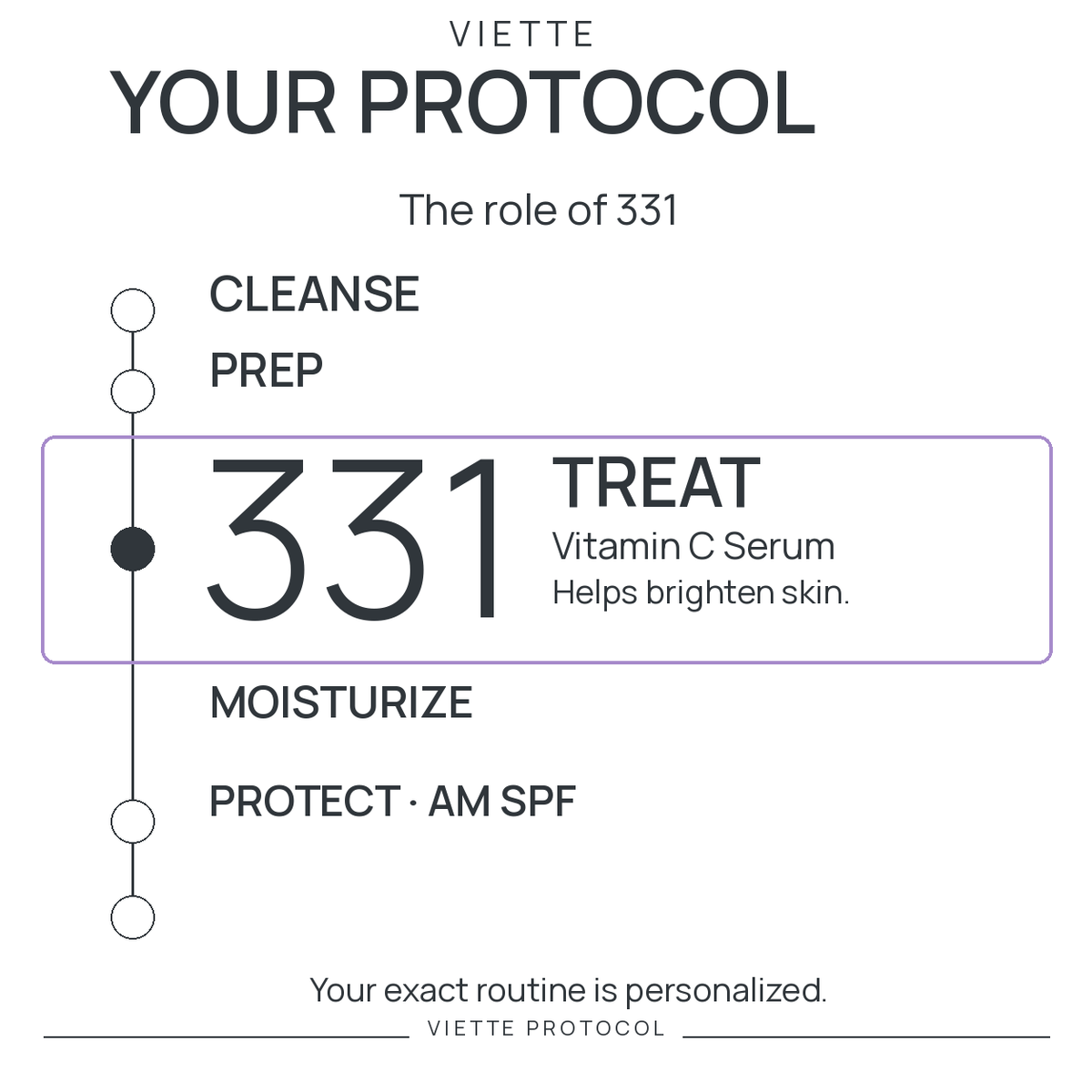 VIETTE PROTOCOL 331 Vitamin C Serum — protocol
