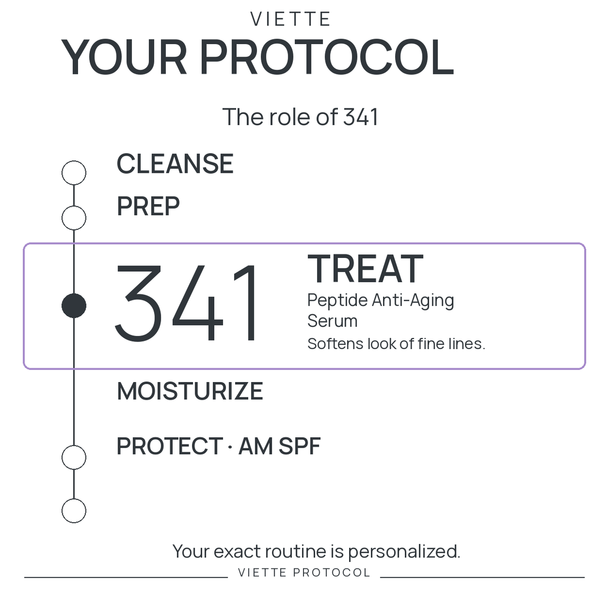 VIETTE PROTOCOL 341 Peptide Anti-Aging Serum — TREAT protocol