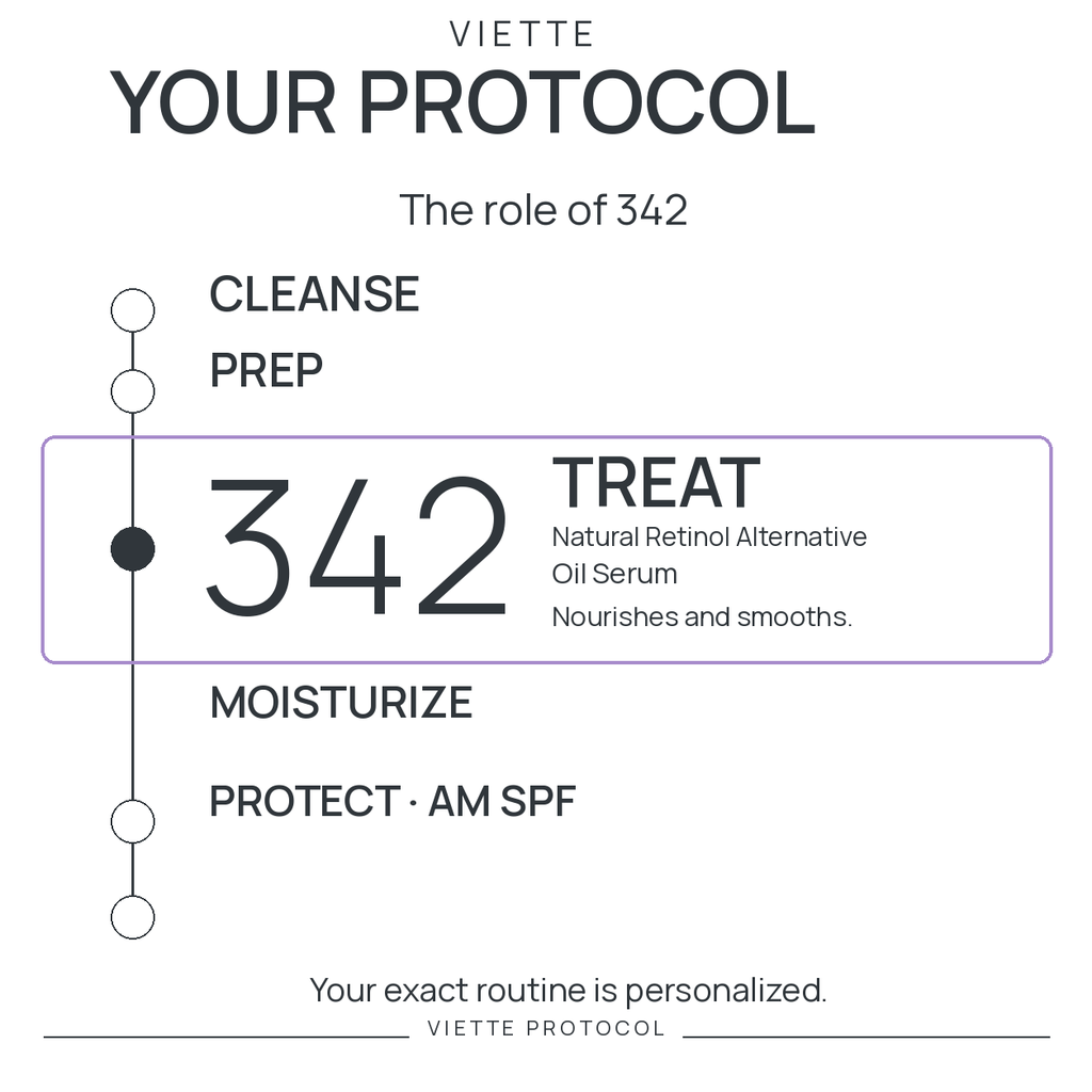 VIETTE 342 — TREAT stage in personalized protocol