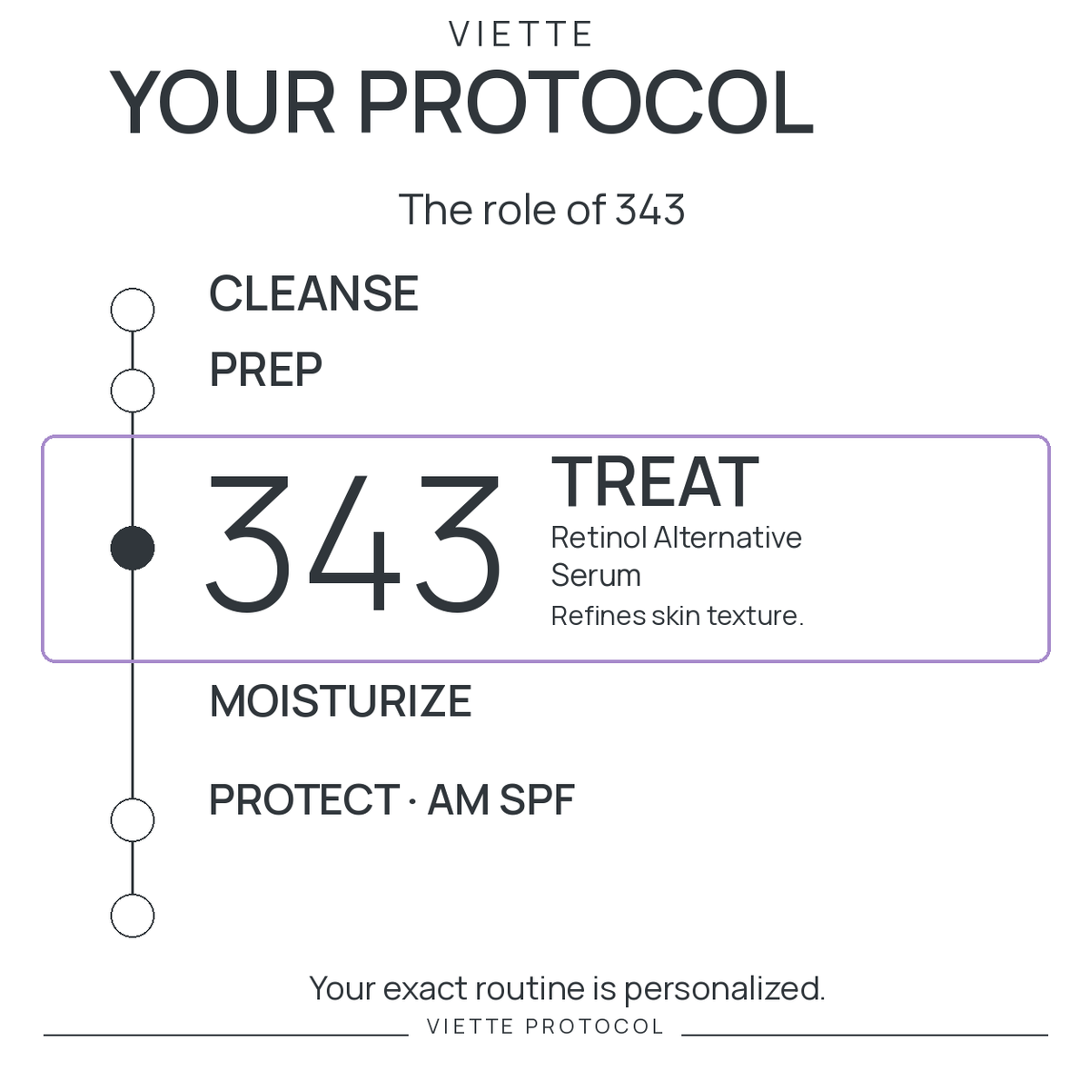 VIETTE 343 — TREAT stage in personalized protocol