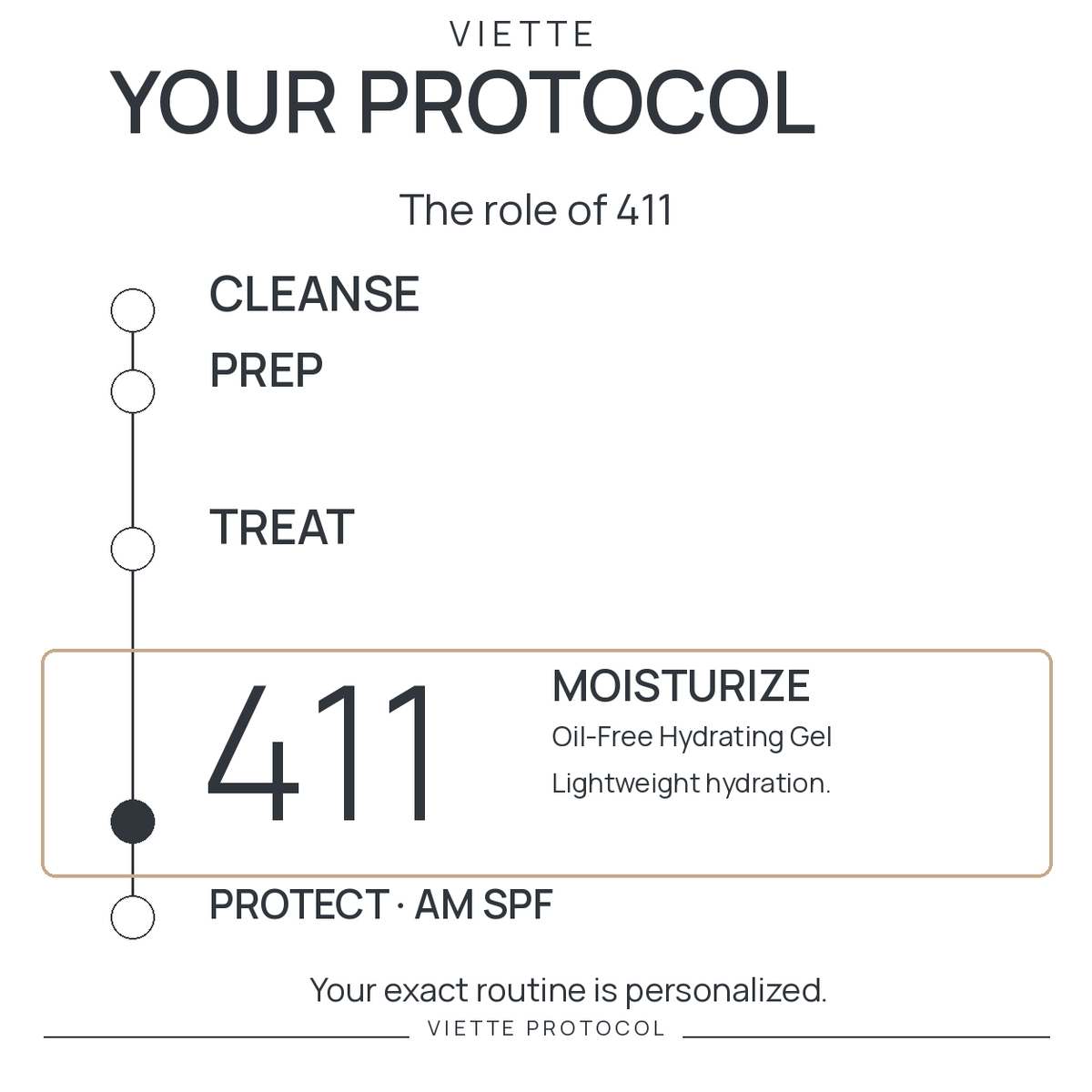 VIETTE 411 — MOISTURIZE stage in personalized protocol