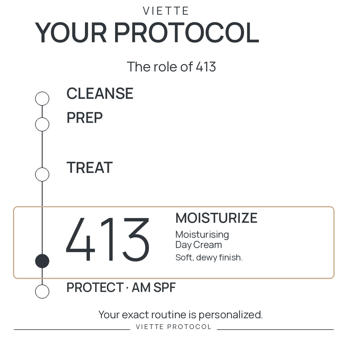 VIETTE 413 — MOISTURIZE stage in personalized protocol