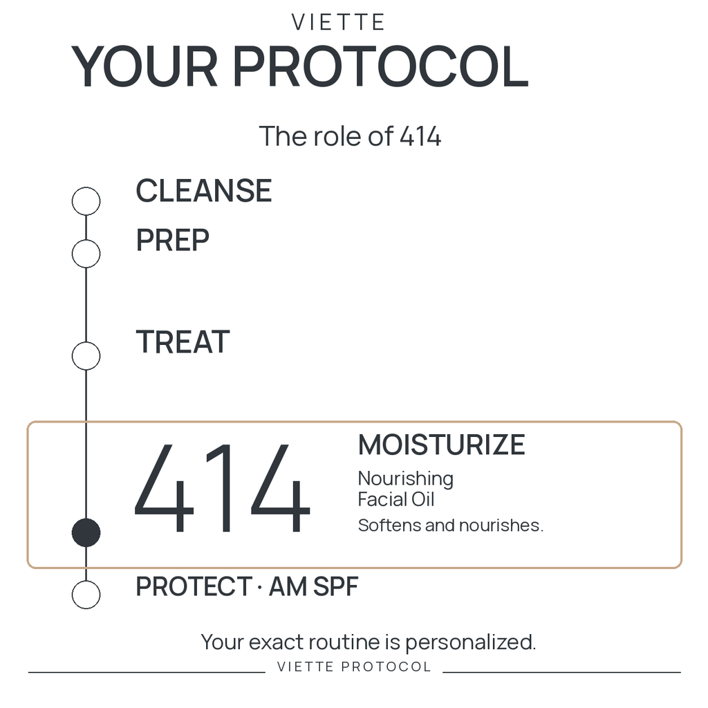 VIETTE 414 — MOISTURIZE stage in personalized protocol