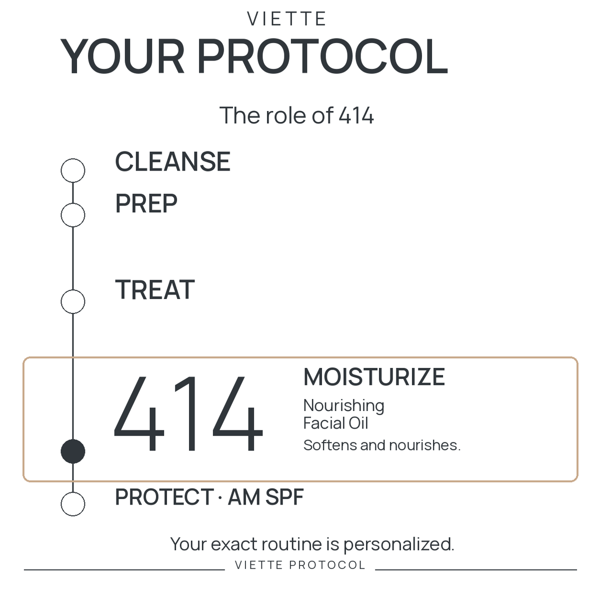 VIETTE 414 — MOISTURIZE stage in personalized protocol