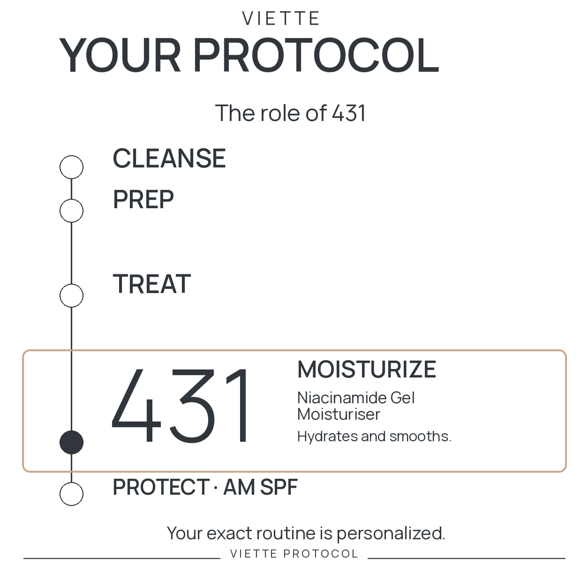 VIETTE 431 — MOISTURIZE stage in personalized protocol