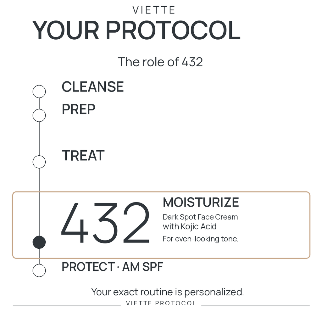 VIETTE 432 — MOISTURIZE stage in personalized protocol