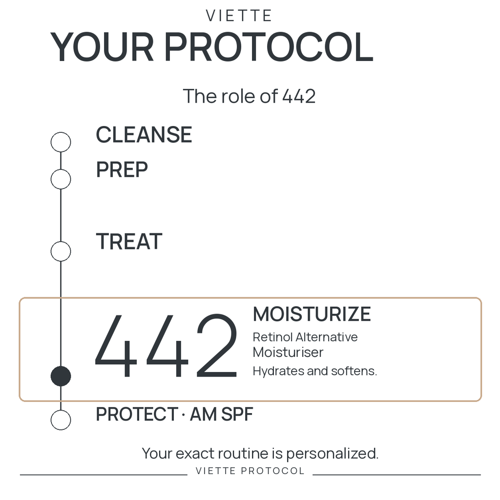 VIETTE 442 — MOISTURIZE stage in personalized protocol