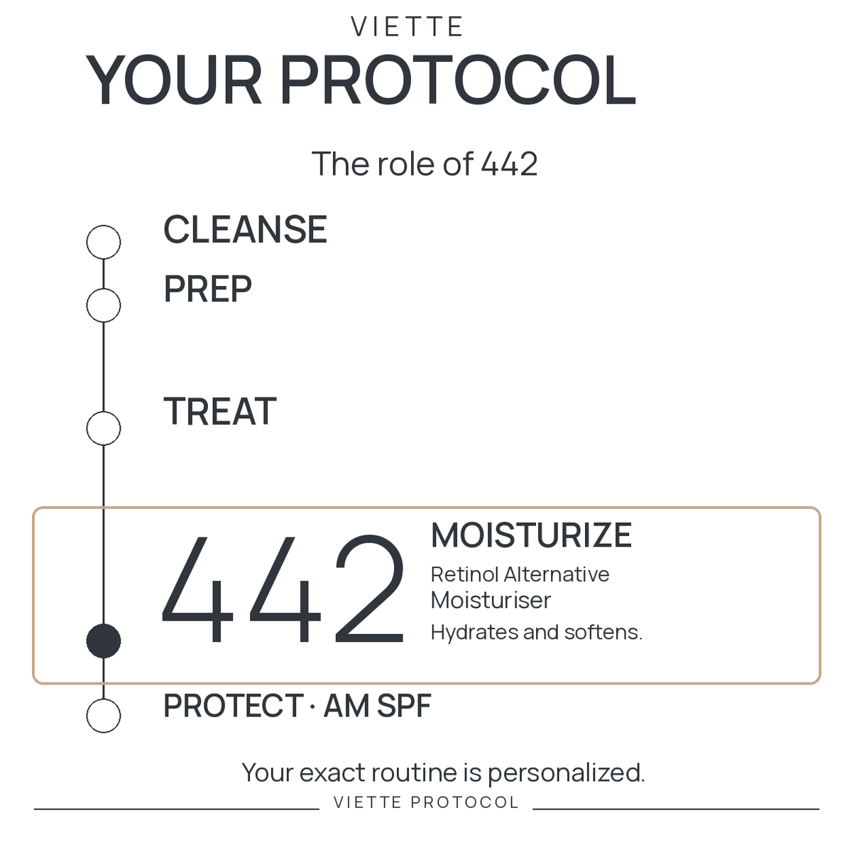 VIETTE 442 — MOISTURIZE stage in personalized protocol