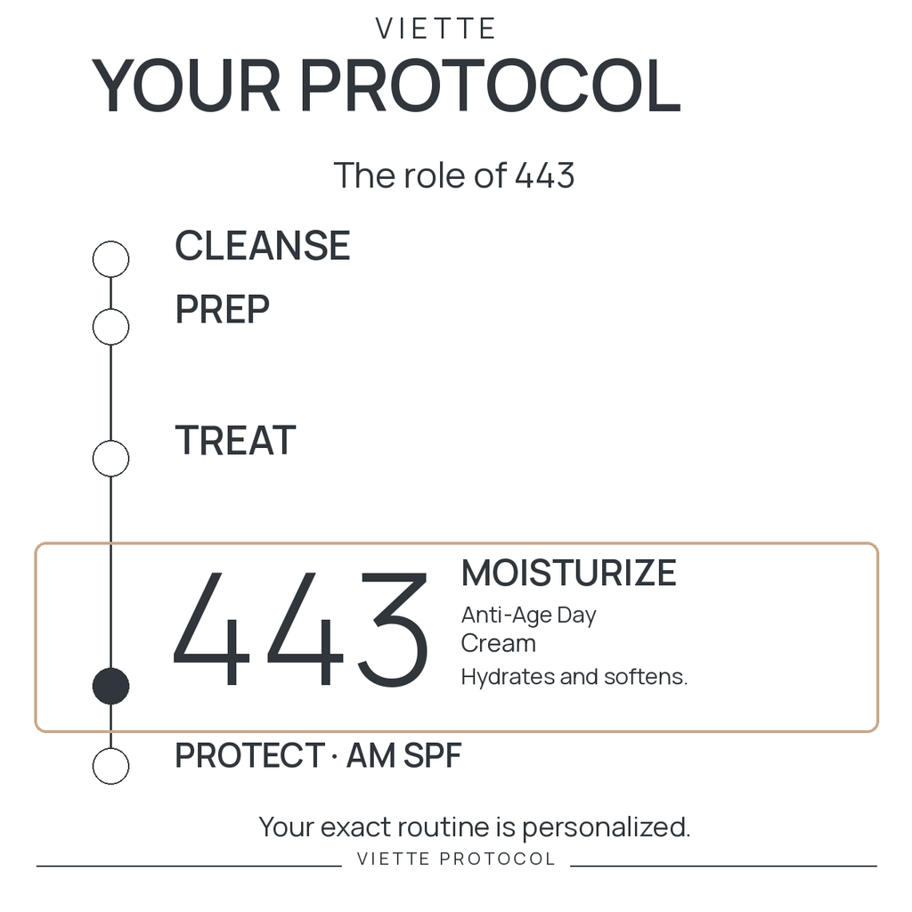 VIETTE 443 — MOISTURIZE stage in personalized protocol