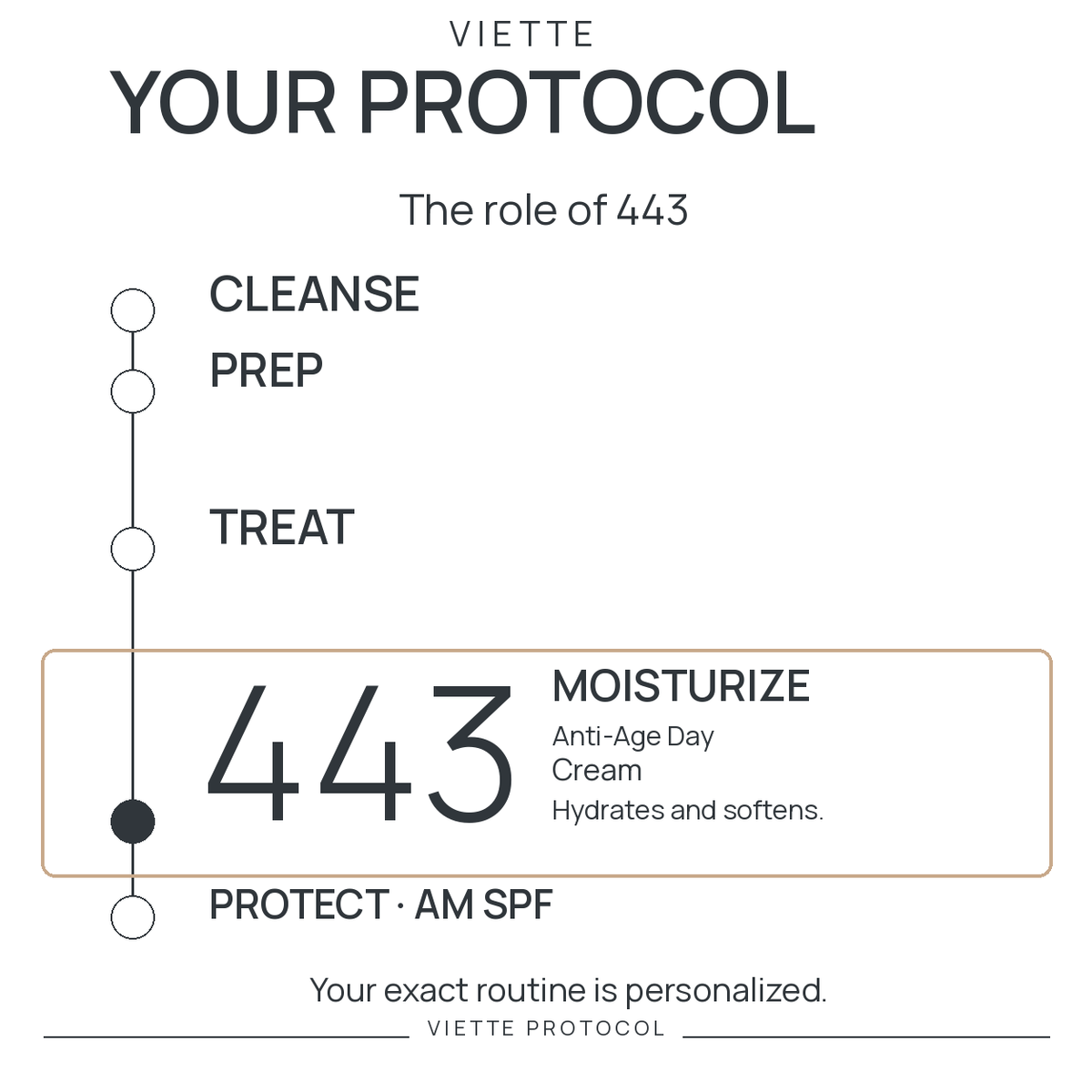 VIETTE 443 — MOISTURIZE stage in personalized protocol