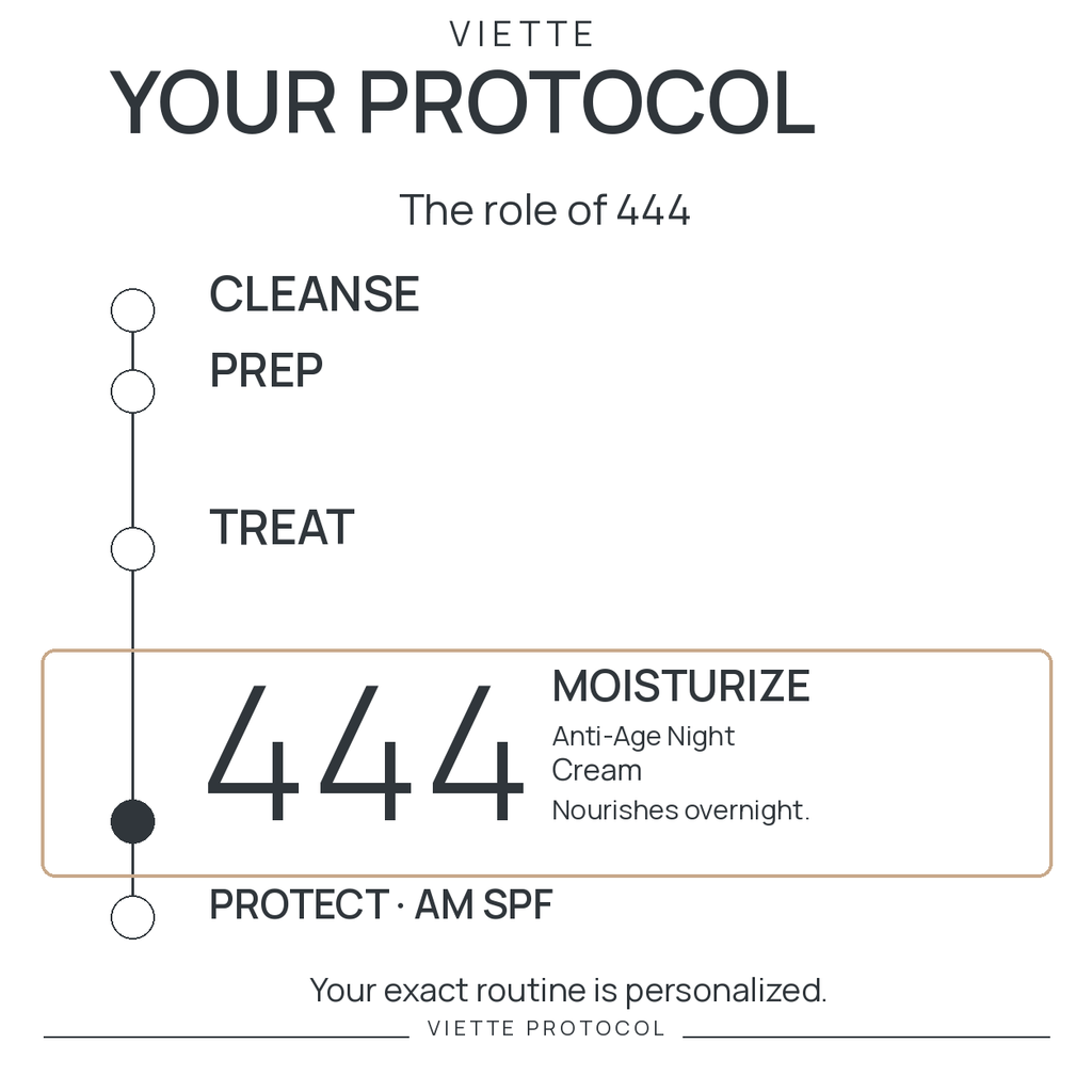 VIETTE 444 — MOISTURIZE stage in personalized protocol