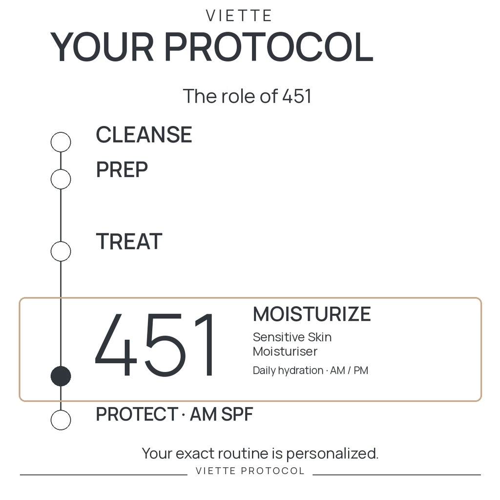 VIETTE 451 — MOISTURIZE stage in personalized protocol
