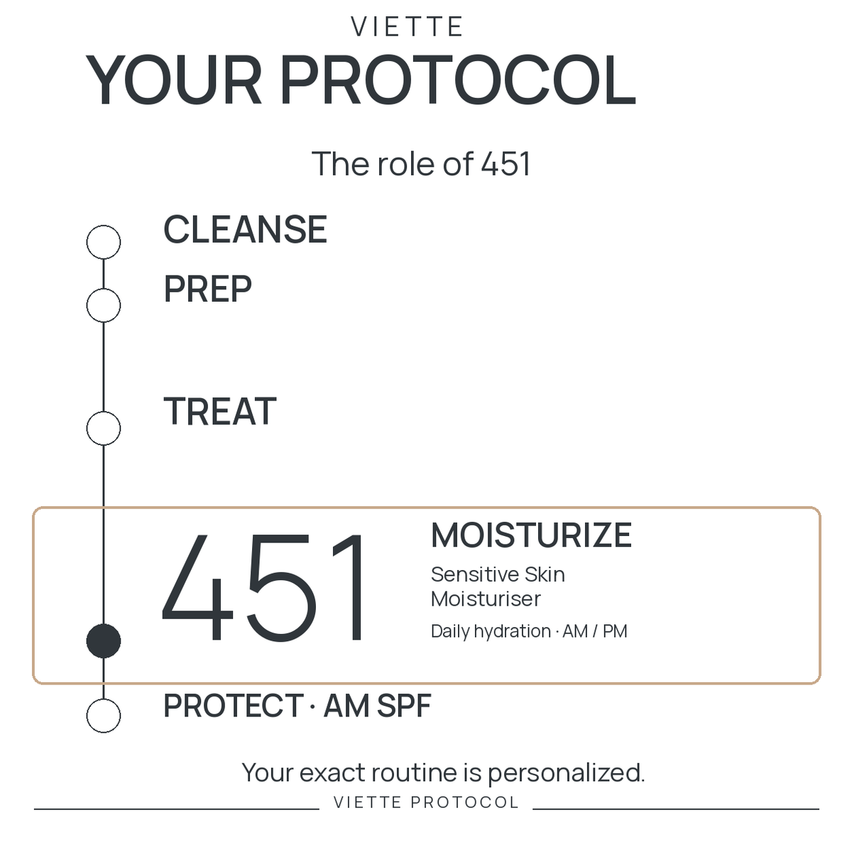 VIETTE 451 — MOISTURIZE stage in personalized protocol