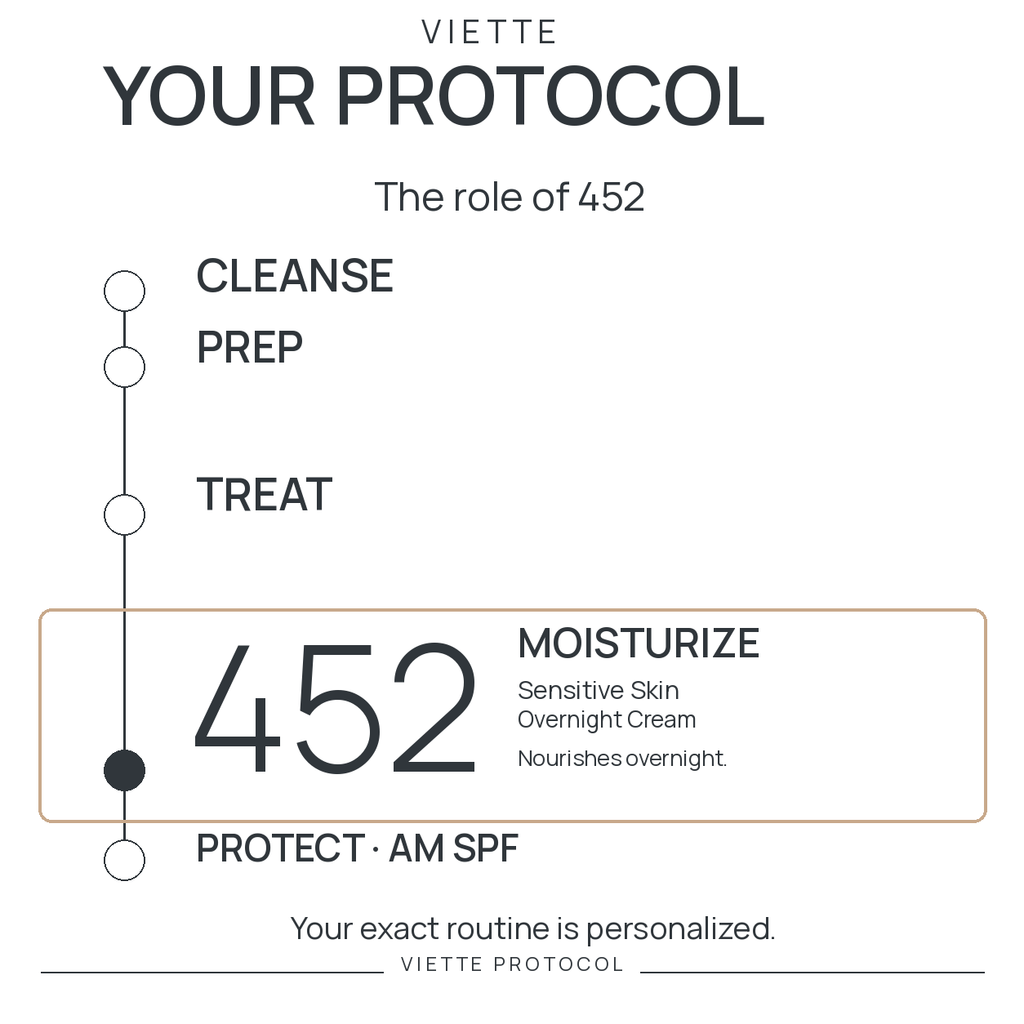 VIETTE 452 — MOISTURIZE stage in personalized protocol