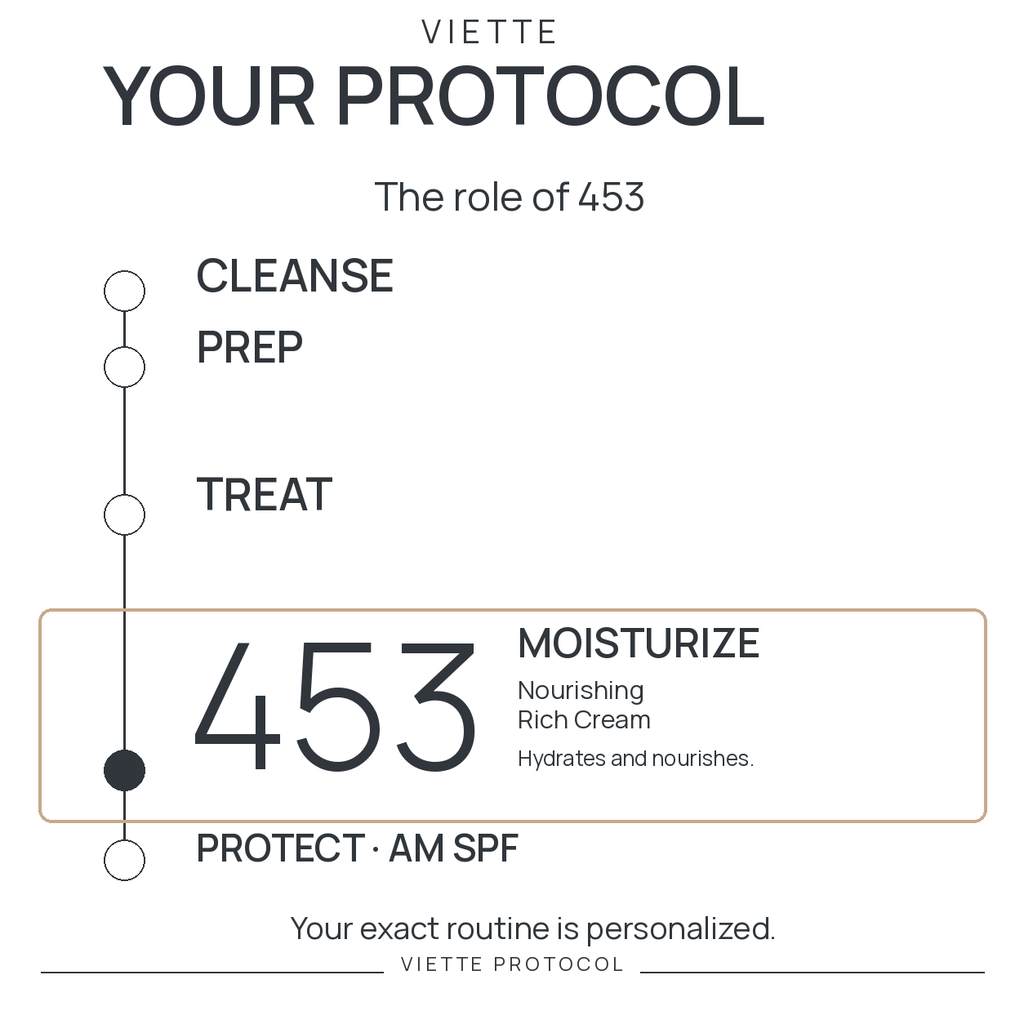 VIETTE 453 — MOISTURIZE stage in personalized protocol