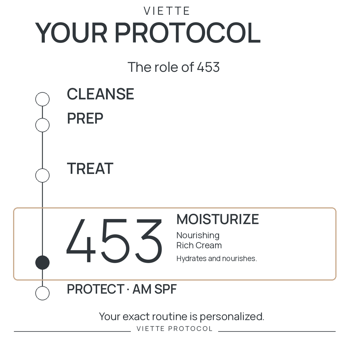 VIETTE 453 — MOISTURIZE stage in personalized protocol
