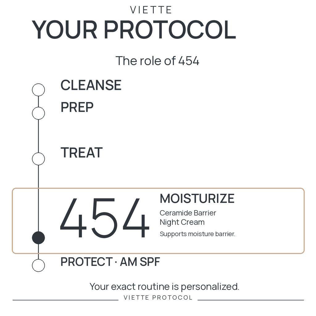 VIETTE 454 — MOISTURIZE stage in personalized protocol
