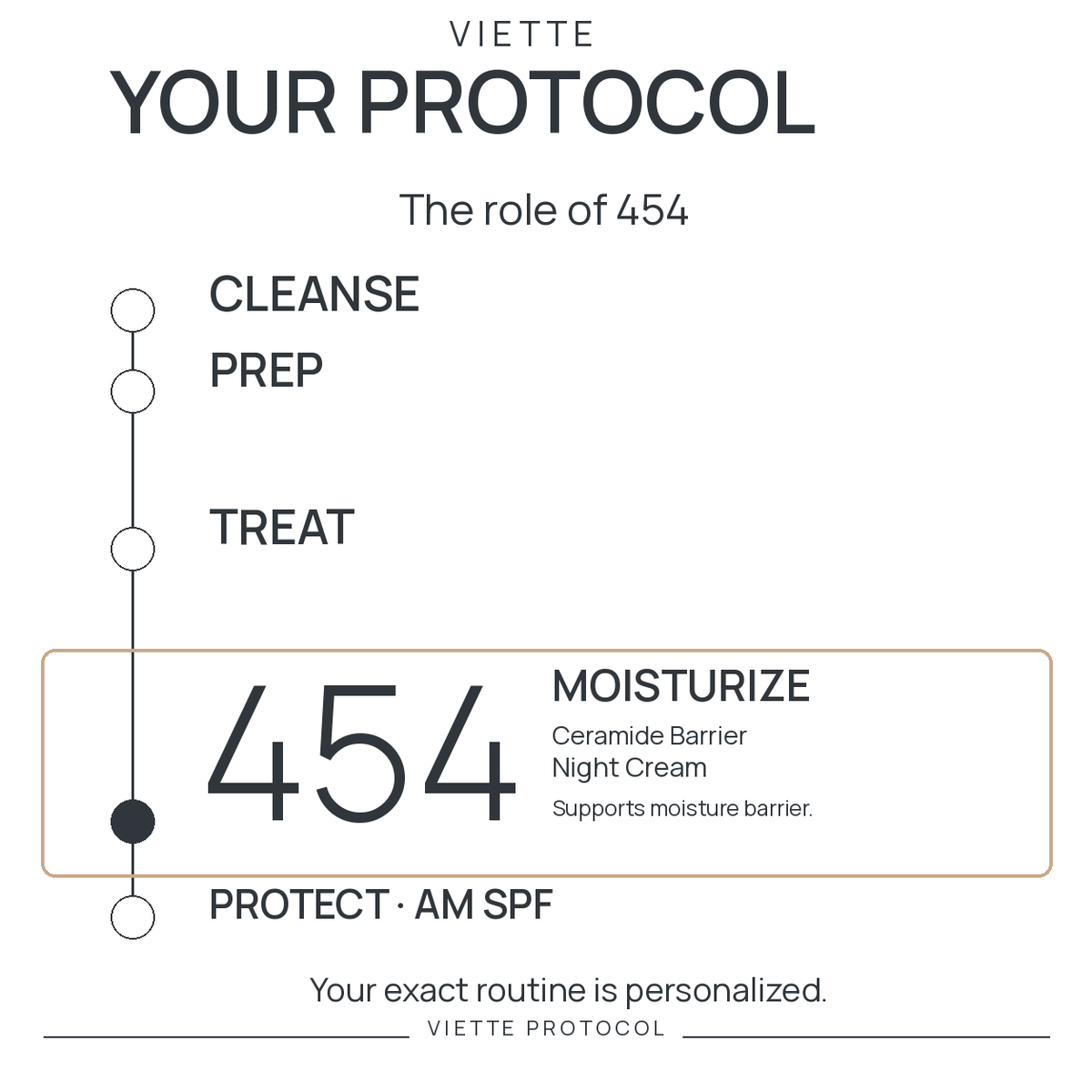 VIETTE 454 — MOISTURIZE stage in personalized protocol